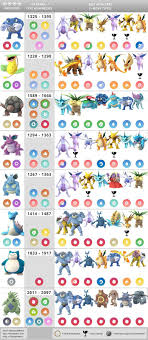 Updated Tier 4 Raid Boss Chart Counters Weaknesses Cp