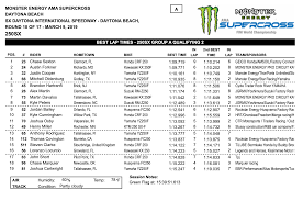 Nascar's pole award is usually just a formality. 2019 Daytona Sx Qualifying Times Results Motoxaddicts