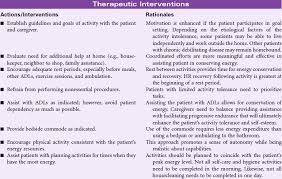 The maintenance of skin integrity. Nursing Diagnosis Care Plans Nurse Key