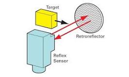 Photoelectric sensor types and modes of detection