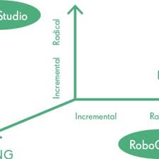 Ørsteds vej 1 a,2 th. Pdf The Highways And Byways To Radical Innovation Design Perspectives 241 Pages