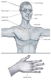 Eft Tapping Points