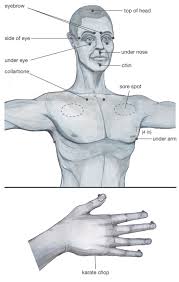 eft tapping points