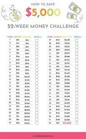 Find Out How To Stop Spending Too Much With This Saving Money Challenge How To Save 5000 In A Year Money Challenge Money Saving Challenge Saving Money Budget