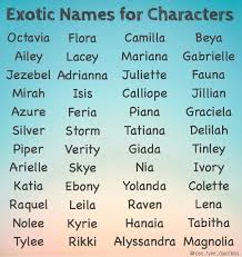 Baby Names Panosundaki Pin