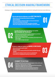 Ethical Decision Making In Sport Play By The Rules Making Sport Inclusive Safe And Fair