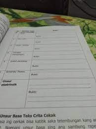 Revisi Guru Id Kunci Jawaban Buku Kirtya Basa Kelas 9