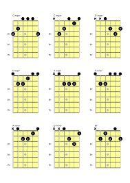 Not all songs are what i would consider beginners songs or easy, so whenever i find one that is, i learn it, write it down and make a kind of song library that i can refer to whenever me or the group i'm playing for needs a few good cover ideas. Free Beginner Guitar Lessons Guitar Music Theory By Desi Serna