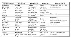 Home Series Name Chart Folcdom Wiki Fandom Powered By Wikia
