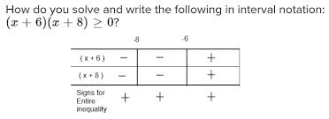 Refer to the following table for help with graphing and interval. How Do You Solve And Write The Following In Interval Notation X 6 X 8 0 Socratic