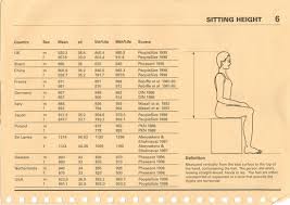 Image result for Sitting Height