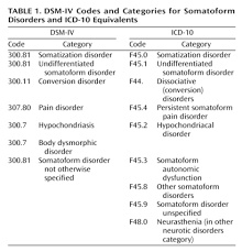 Icd 10 Me Cfs Dx Revision Watch Page 2