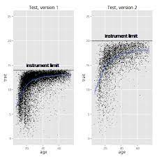 Check spelling or type a new query. What Criteria Must Be Met In Order To Conclude A Ceiling Effect Is Occurring Cross Validated