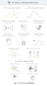 Activities serve as containers for every user interaction within your app, so it's important to test how your app's drive an activity's state. 27 Resilience Activities And Worksheets For Students And Adults Pdfs
