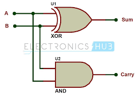 Half Adder And Full Adder Circuits Using Nand Gates Half Coding Circuit