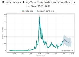 But that hasn't stopped many prominent. Monero Xmr Price Prediction For 2020 2030 Stormgain