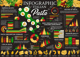 italian pasta infographics type of pasta chart with name and