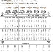 Mm2 Wire Ampacity Chart Www Bedowntowndaytona Com