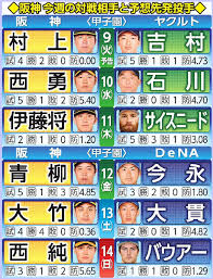 今日 の プロ 野球 の 先発 投手