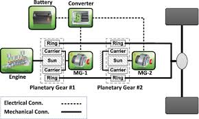 You have been awarded this 2007 toyota prius for usd (plus applicable fees). Toyota Prius Toyota Prius Diagram