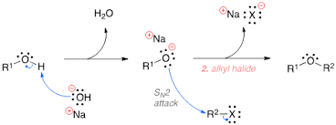Alcohols or their conjugate bases are commonly used to make ether. Williamson Ether Synthesis Name Reaction Com