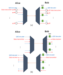 The cwdm itu channel spacing is 100 ghz (0.8nm) for 40 channels. Hybrid Dwdm Link With Multiple Quantum And Classical Channels A A Download Scientific Diagram