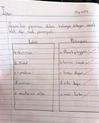 Samuel sedang tidur dalam tabernakel ketika suatu suara membangunkan dia. Didik Anak Lelaki Buat Kerja Rumah Sejak Kecil Jangan Anggap Wanita Sebagai Orang Suruhan