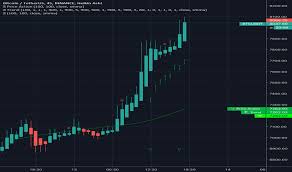 overlay tradingview