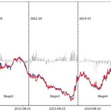 'onshore' currencies simply mean buying the currencies locally, whereas 'offshore' currencies mean buying the currencies outside the national boundaries. Pdf The Onshore Offshore Exchange Rate Differential Interest Rate Spreads And Internationalization Evidence From The Hong Kong Offshore Renminbi Market