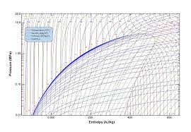 R600a Refrigerant Pressure Temperature Chart Www