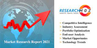 This was the strongest growth reported in the industry since 2010. Electronics Manufacturing Services Ems Market 2021 2027 Industry Size Share Segmentation Growth Opportunities Regional Analysis The Market Writeuo