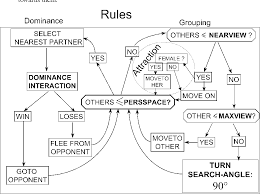 Figure 1 From Despotic Societies Sexual Attraction And The