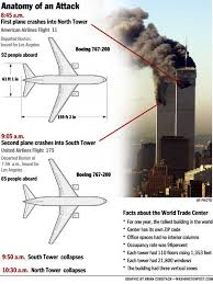 Pin On 9 11 2001 Never Forget