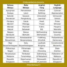Arti monolog & contoh monolog bahasa inggris. El Palestinewillbefree On Twitter 1 Bahasa Melayu Standard 2 Beka Melayu Bahasa Melayu Austronesia 3 Bahasa Inggeris Lama 4 Bahasa Inggeris Standard Sumber Alam Bahasa Fb Https T Co Bmveictmbi