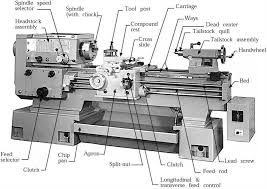 What Is The Best Metal Lathe You Can Buy Today There S A Number Of Options Available Within A Wide Price Range Lathe Machine Parts Lathe Machine Metal Lathe