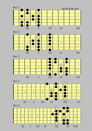 E minor scale guitar notes. E Minor Scale Diagram For Guitar Fingerstyle Guitar Lessons