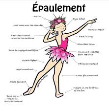 Ya Basically Ballet Basics Ballet Steps Dance Positions
