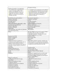 Caietul de sarcini constituie fundamentul pentru orice proiect. Glosar De Termeni Spaniol Roman