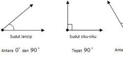 Maybe you would like to learn more about one of these? 11 Macam Sudut Dan Pengertiannya Perlu Diketahui Merdeka Com
