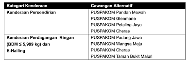 Lembah klang、negeri sembilan、melaka、pulau pinang、perak、perlis、pahang、sabah & sarawak. Screenshot 2021 02 04 At 10 20 54 Am Paul Tan S Automotive News