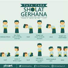 Solat Gerhana Matahari Eclipse Prayer Doa Kutipan Agama Gerhana Matahari
