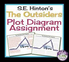 Outsiders Plot Diagram Assignment Printable Worksheet Amp Answer Key From Presto Plans On Teachersnotebook Presto Plans Printable Worksheets Plot Diagram