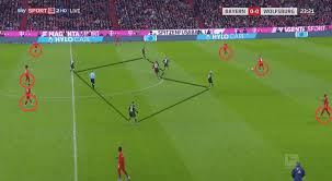 2 years ago robert lewandowski scored a historic 5 goals in 9. Bundesliga 2019 20 Bayern Munich Vs Wolfsburg Tactical Analysis