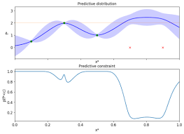 Smart gma ability to learn. Dominik Baumann Max Planck Institute For Intelligent Systems