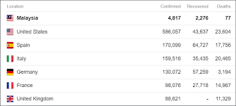 Stock market fastest way to stimulate economy. Lessons We Can Learn From The Lockdown Koon Yew Yin Koon Yew Yin S Blog I3investor