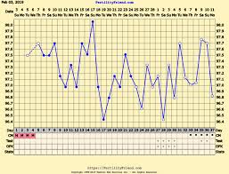 Wacky Chart But No Period Implantation Bleeding