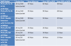 ipv6 impact on voip insight for the connected enterprise