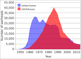 Corsa agli armamenti nucleari - Wikipedia