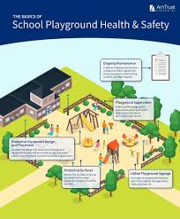 Families will have to take a covid test at the border, though, and wait for results in a room (delivered within 24 hours). Playground Safety Covid 19 Playground Risk Assessment Amtrust Financial
