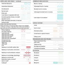 Navigation How To Read Topographic Maps